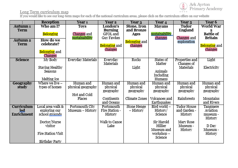 Curriculum Overview Page 1