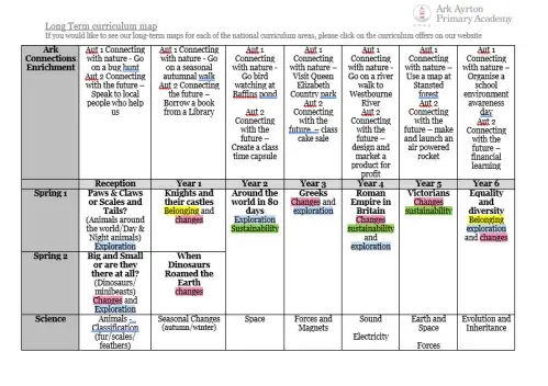 Curriculum Overview Page 2