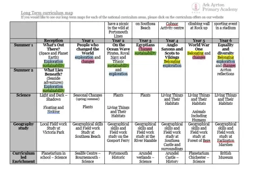 Curriculum Overview Page 4