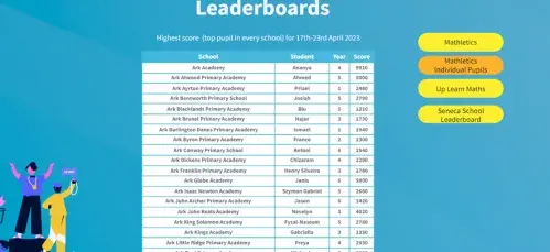 Mathletics Leaderboard